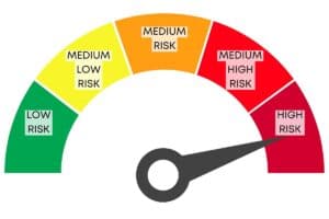 Homestead Risk Assessment meter showing high risk.