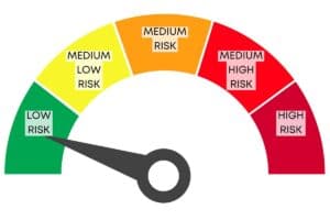 Homestead Risk Assessment meter showing low risk.