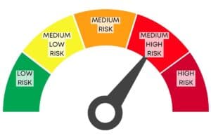 Homestead Risk Assessment meter showing medium high risk.