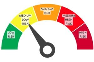 Homestead Risk Assessment meter showing medium low risk.