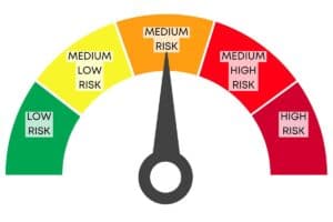 Homestead Risk Assessment meter showing medium risk.